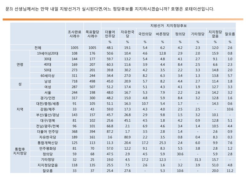 Document 0f4e4a2b-7228-4a2c-a67b-243988dd6035