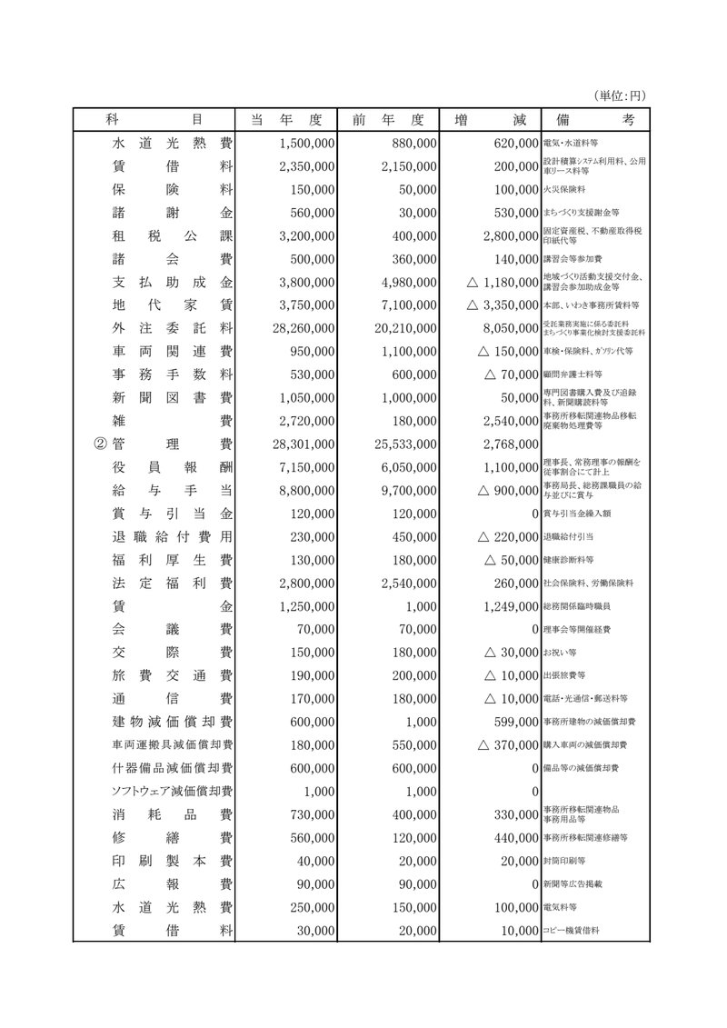 Document 0f69903d-e43b-4e20-a565-806b756db85f