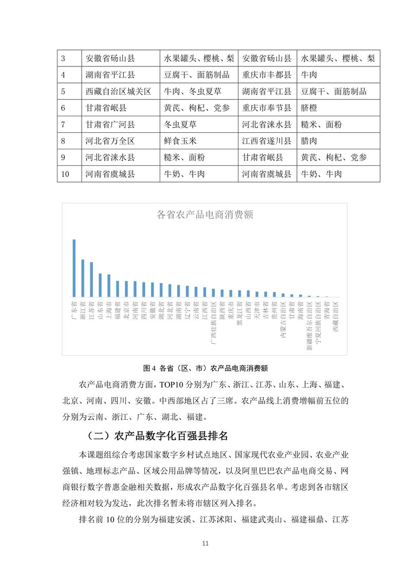 Document 28d007f6-3469-472a-a087-7528b8148fc1