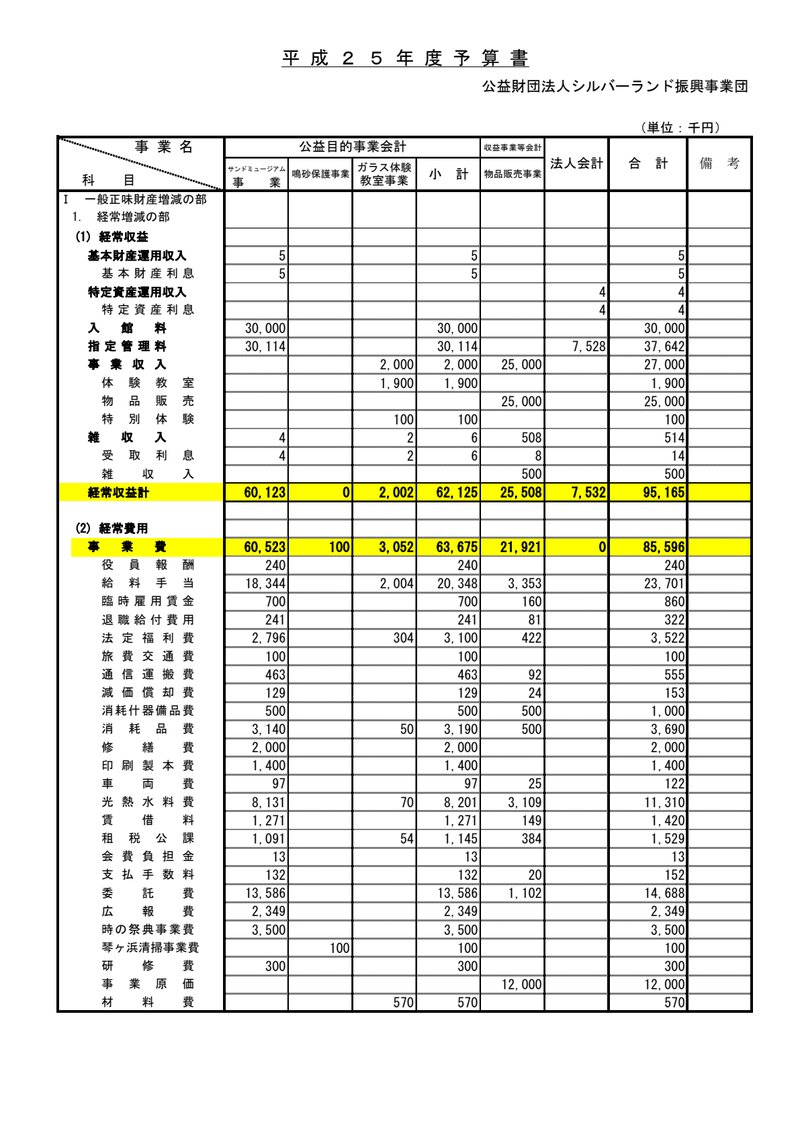 Document 28f93c42-6b76-4835-ab07-a4c122d4ec94