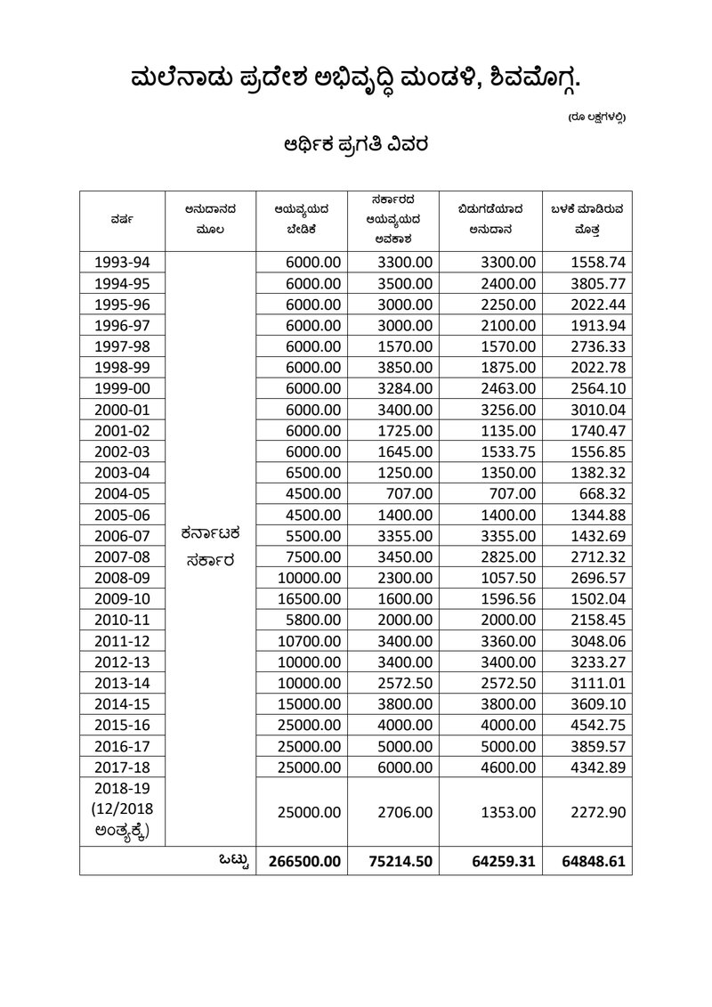 Document 28ff8d78-0616-49c3-a50e-56a9734975f9