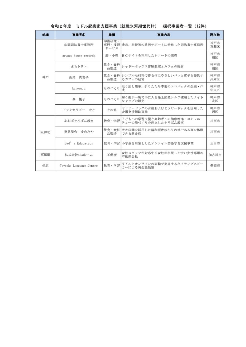 Document 2bb30061-6d9b-4bdd-85f6-0201ae8300cd