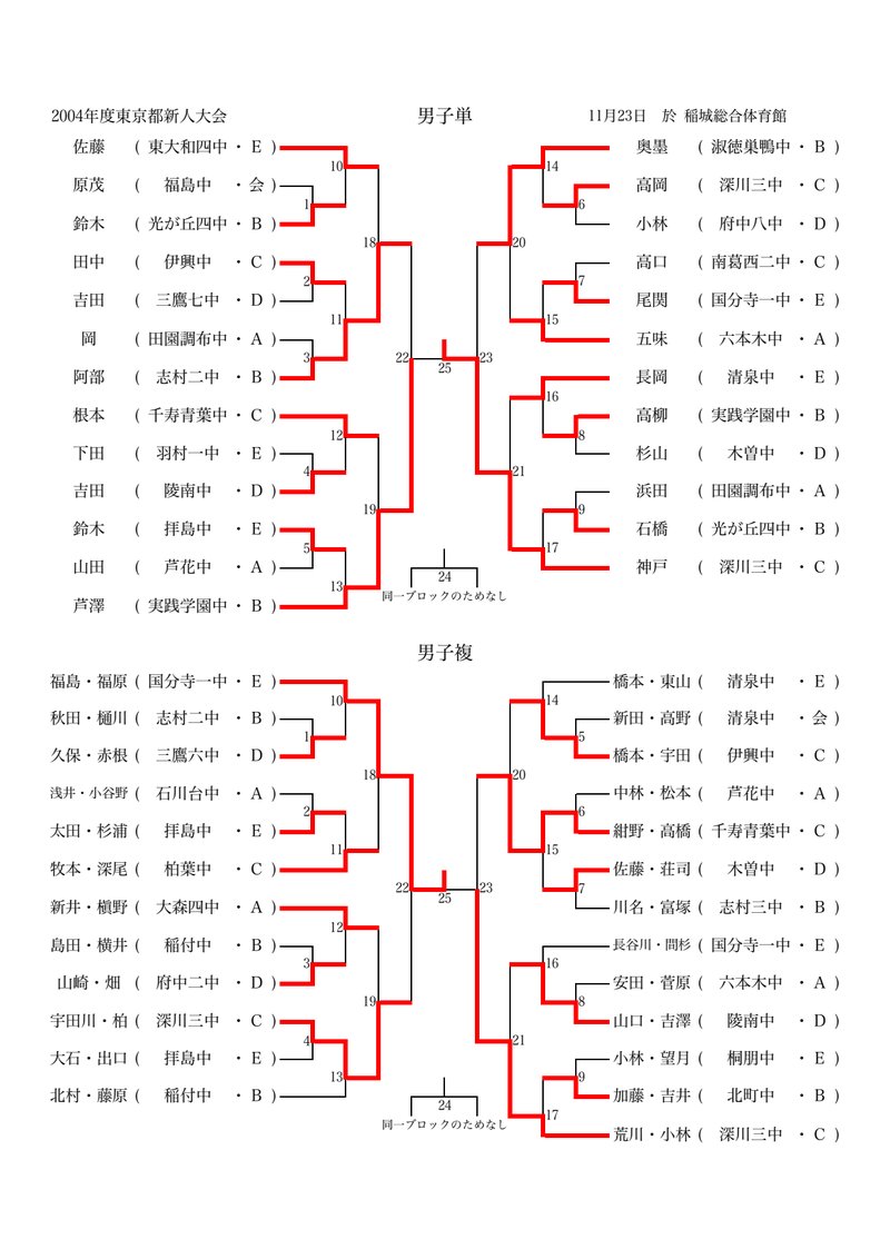 Document 2de691ae-73d2-43d6-8068-4d6020b0b8b1
