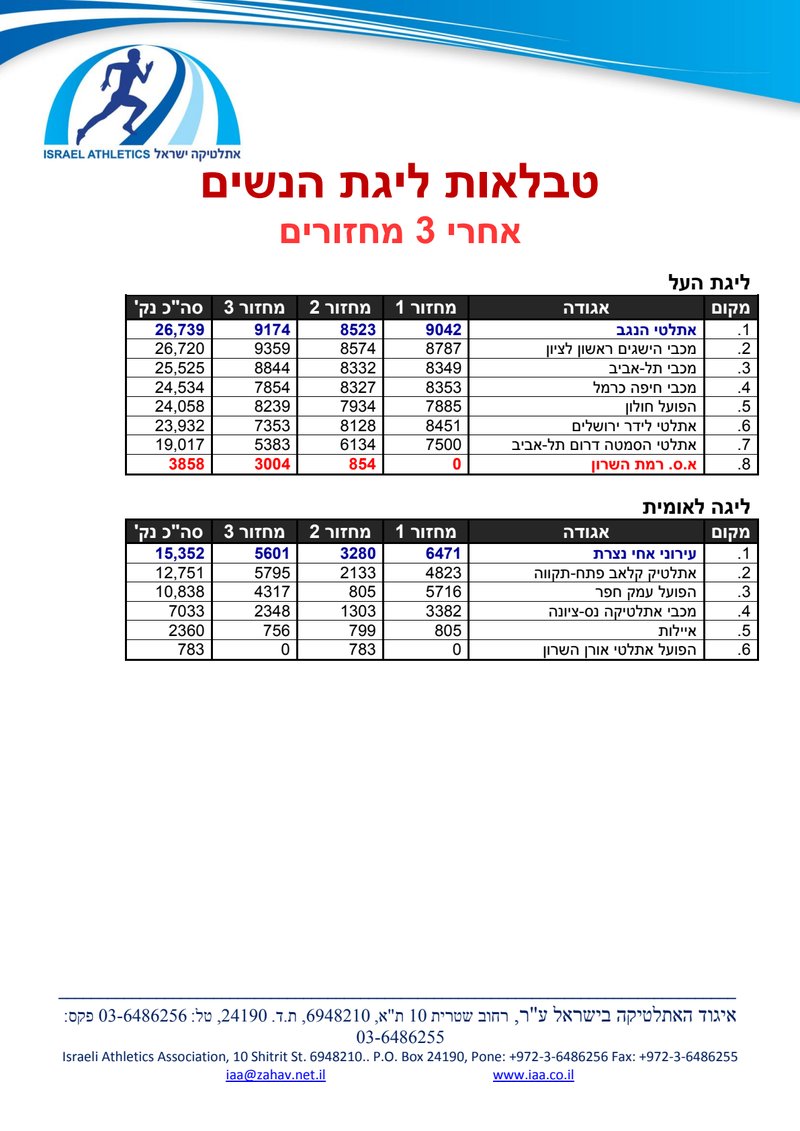 Document 2f45b67d-9c7c-4c23-a663-0b9b81ad0363