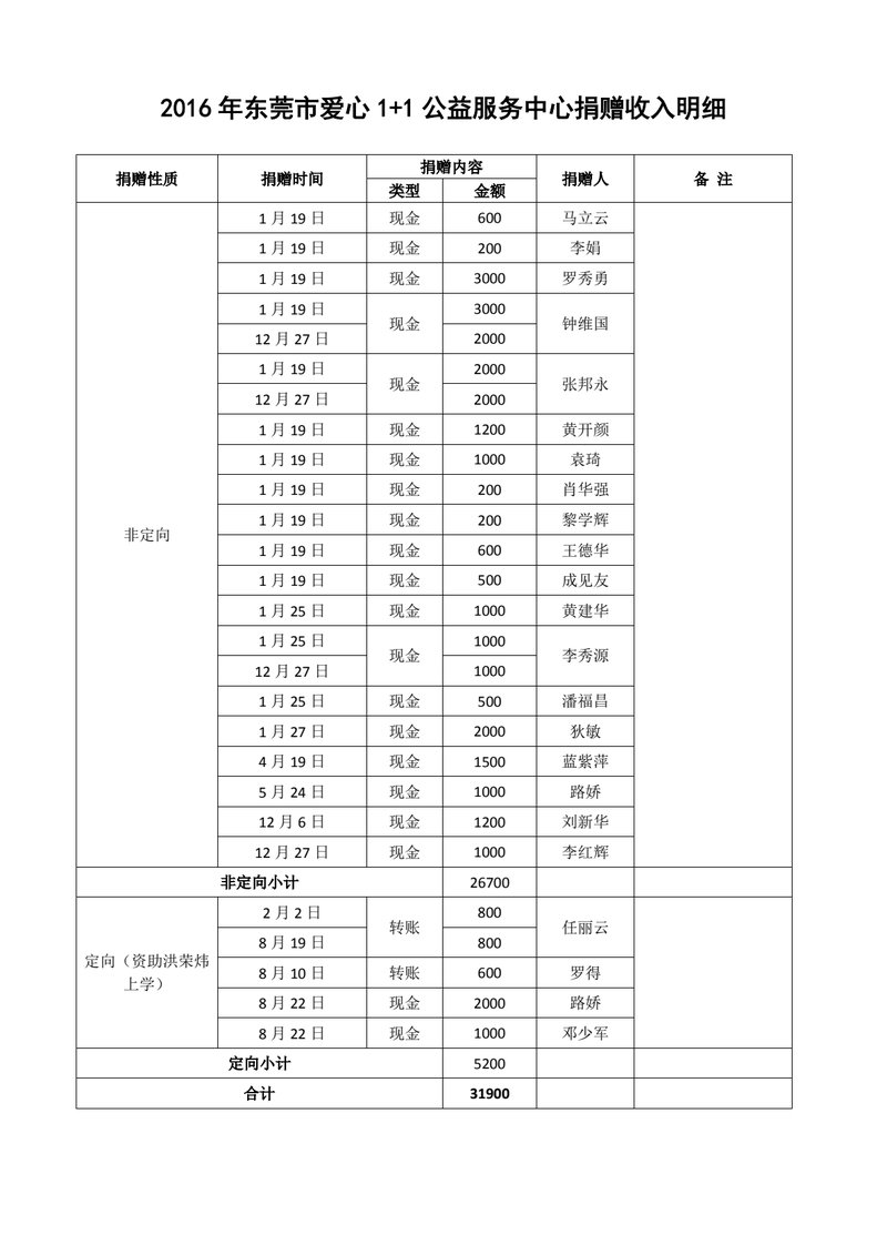 Document 475f2079-18ce-4e15-b3aa-298a3266295f