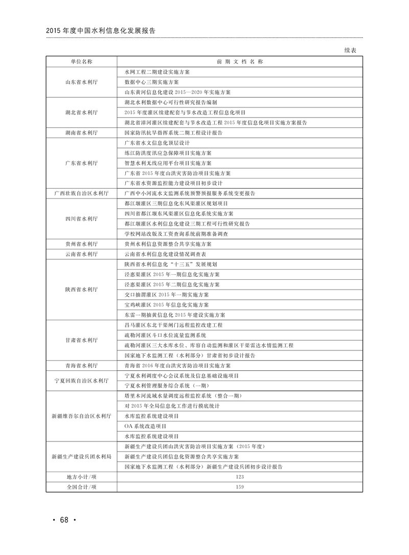 Document 47b9f919-702b-40a7-9078-0585c5974338