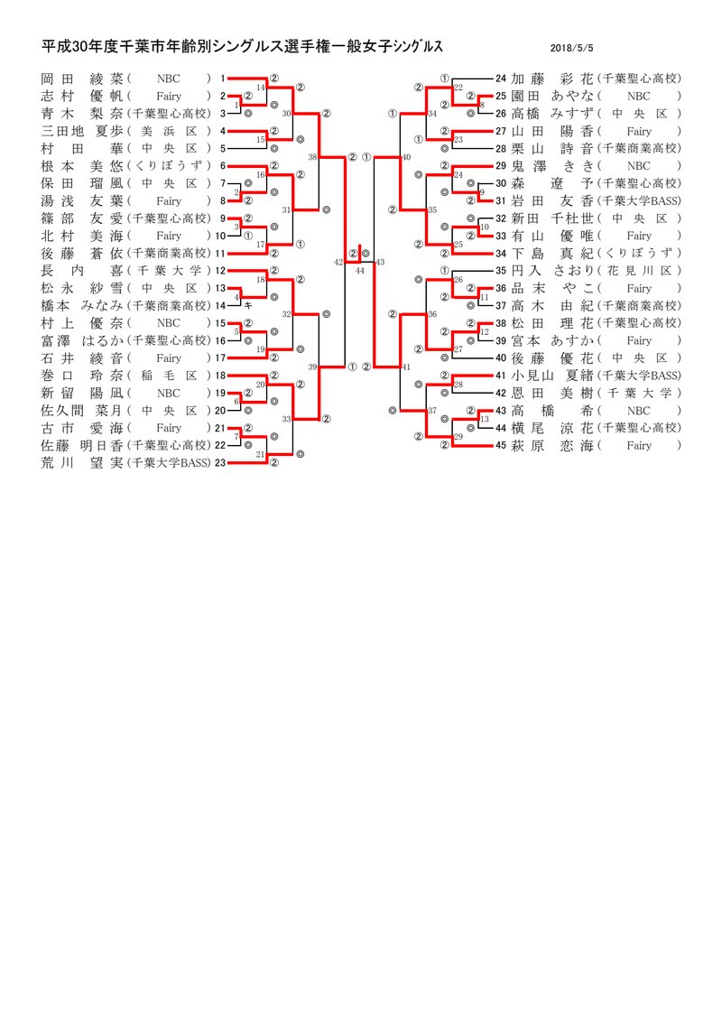 Document 575d2250-8bde-4474-873d-71fcd81425dd