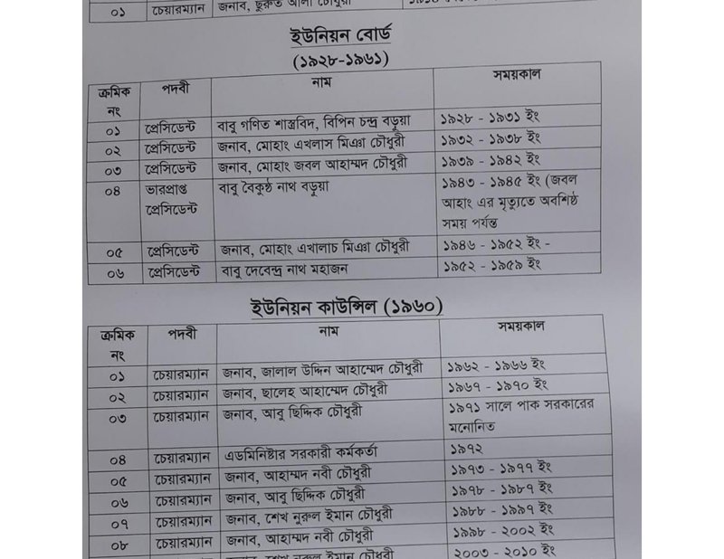 Document 7ba59147-9238-4008-ad6d-4f8f0f190572