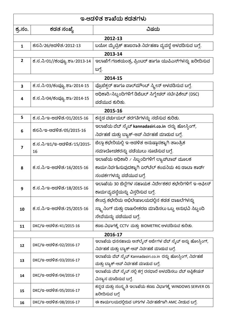 Document 87571791-c7e0-4d0f-ab5c-9fae57123fd7