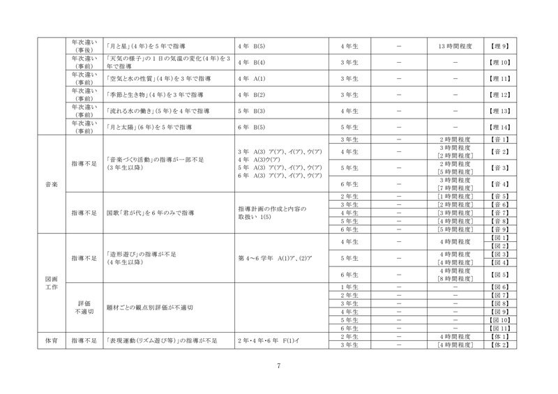 Document 9788b3ee-8f18-49cd-b347-cdc3c378f5b6