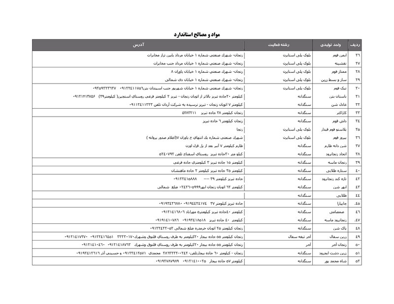 Document aacaa99b-dcbe-4000-8d87-d6af72f881fb