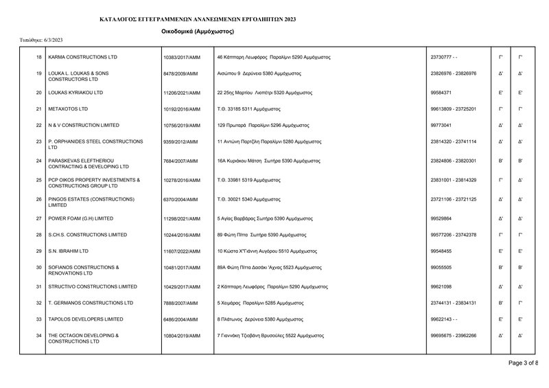 Document ac6881d4-0c36-4b53-9f4e-58ca0cfc3e5f