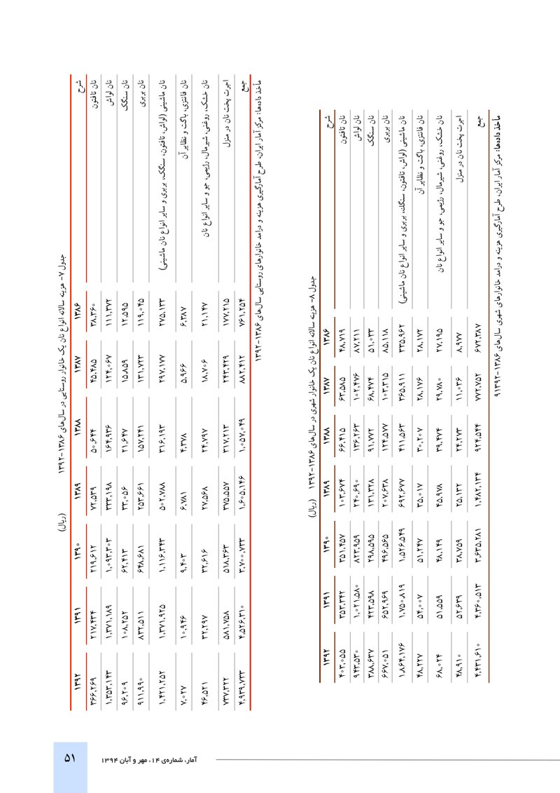Document baef7cff-3f2b-4e27-86cb-400d7d884cf5