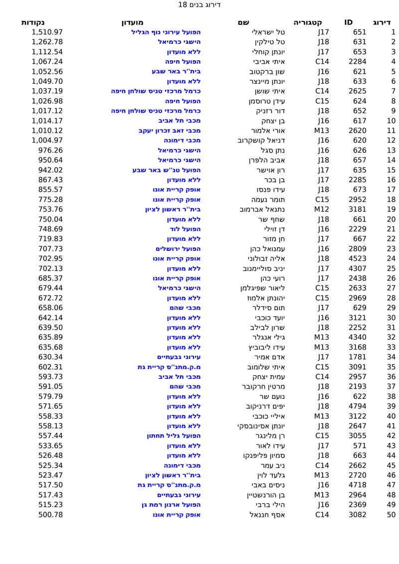 Document d1835a42-f8c1-43c8-8f4c-3a87220832b4