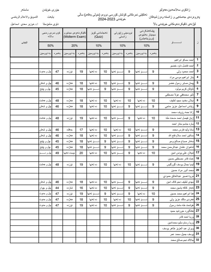 Document daf19c18-95a1-4734-a32f-c7e94a08a144