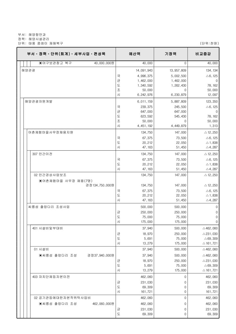 Document f06f5038-b51d-4dac-9f58-bc2597a4f7e5