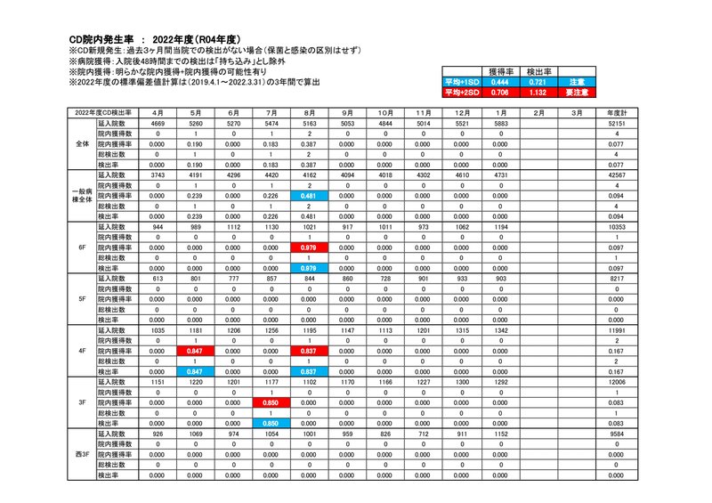Document fd77f666-c168-4ea5-84ed-712605da2cf8