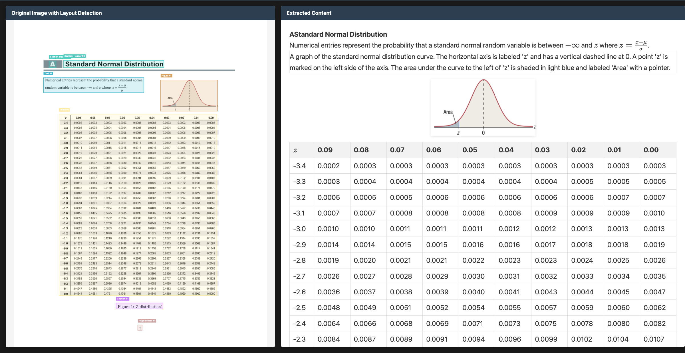 Complex table extraction