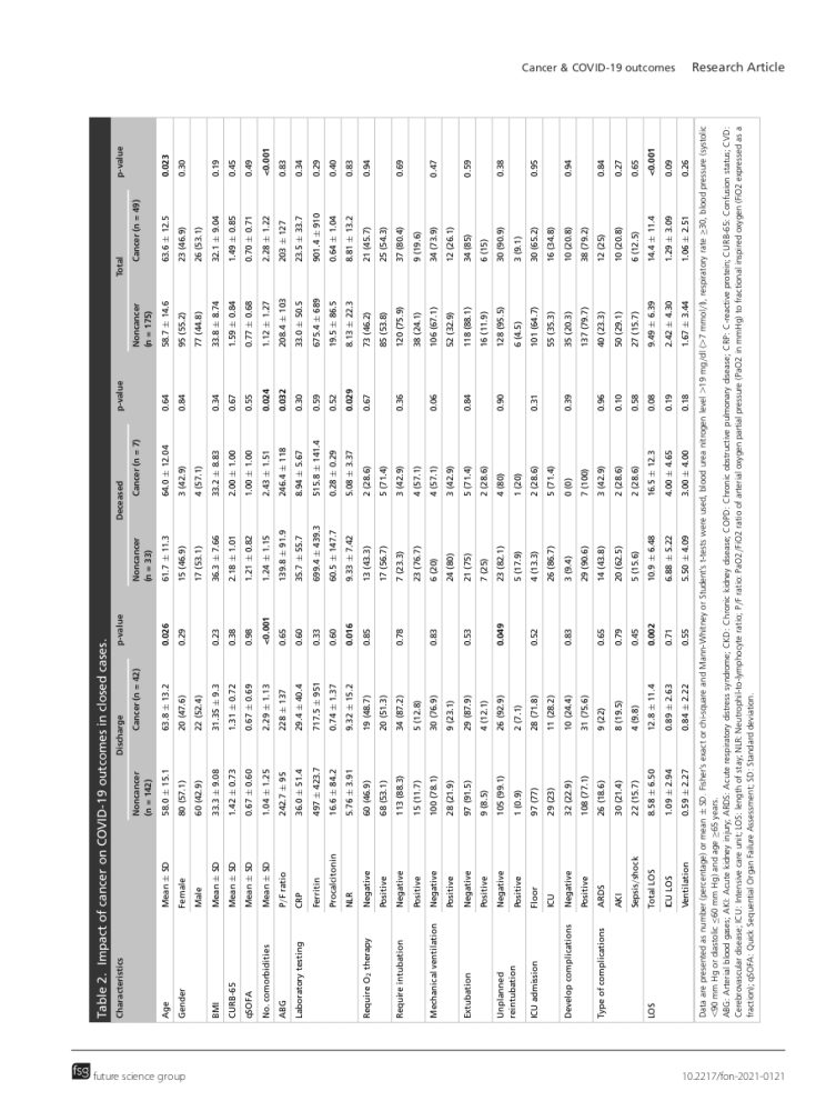 A journal page with Table 2, Impact of cancer on COVID-19 outcomes in closed cases, printed sideways.