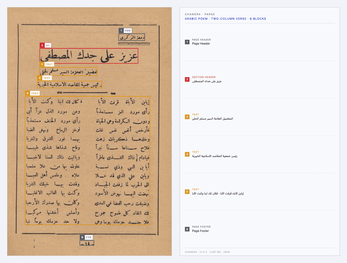 How KIQP's technical team processed 30,000 pages of historical Arabic archives ~65% faster