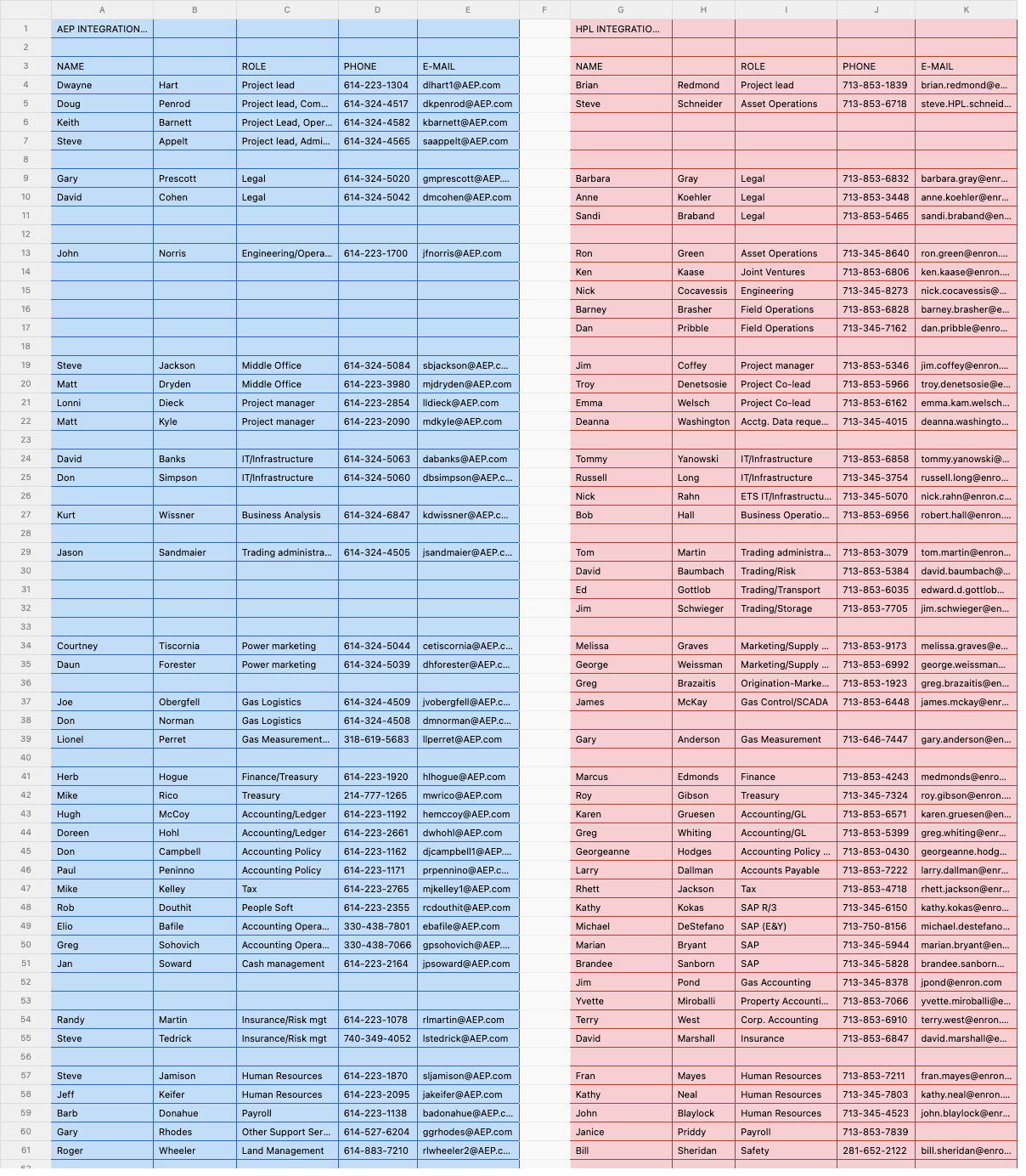 Datalab spreadsheet parsing output showing segmented tables