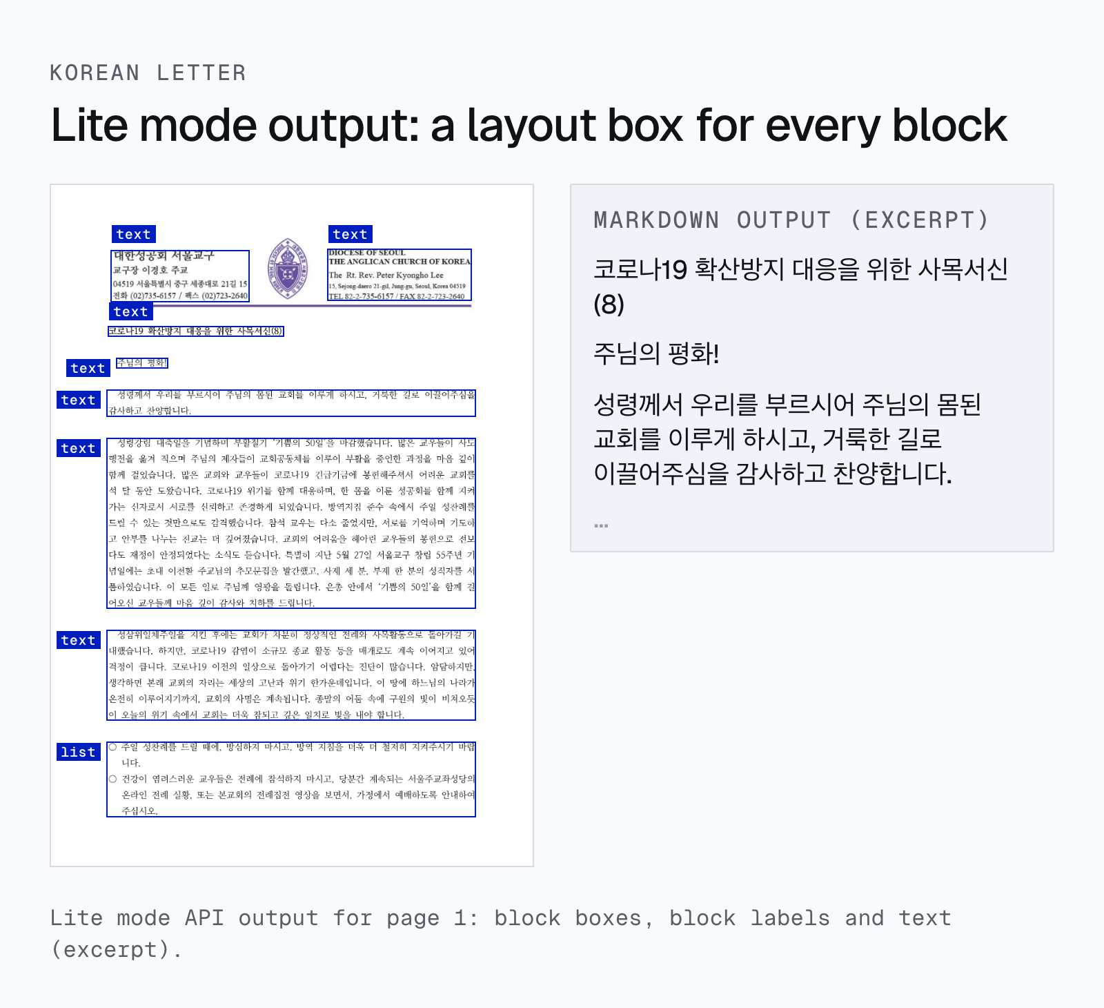 A scanned Korean letter with lite mode's layout boxes and block labels drawn on it, next to the markdown output.