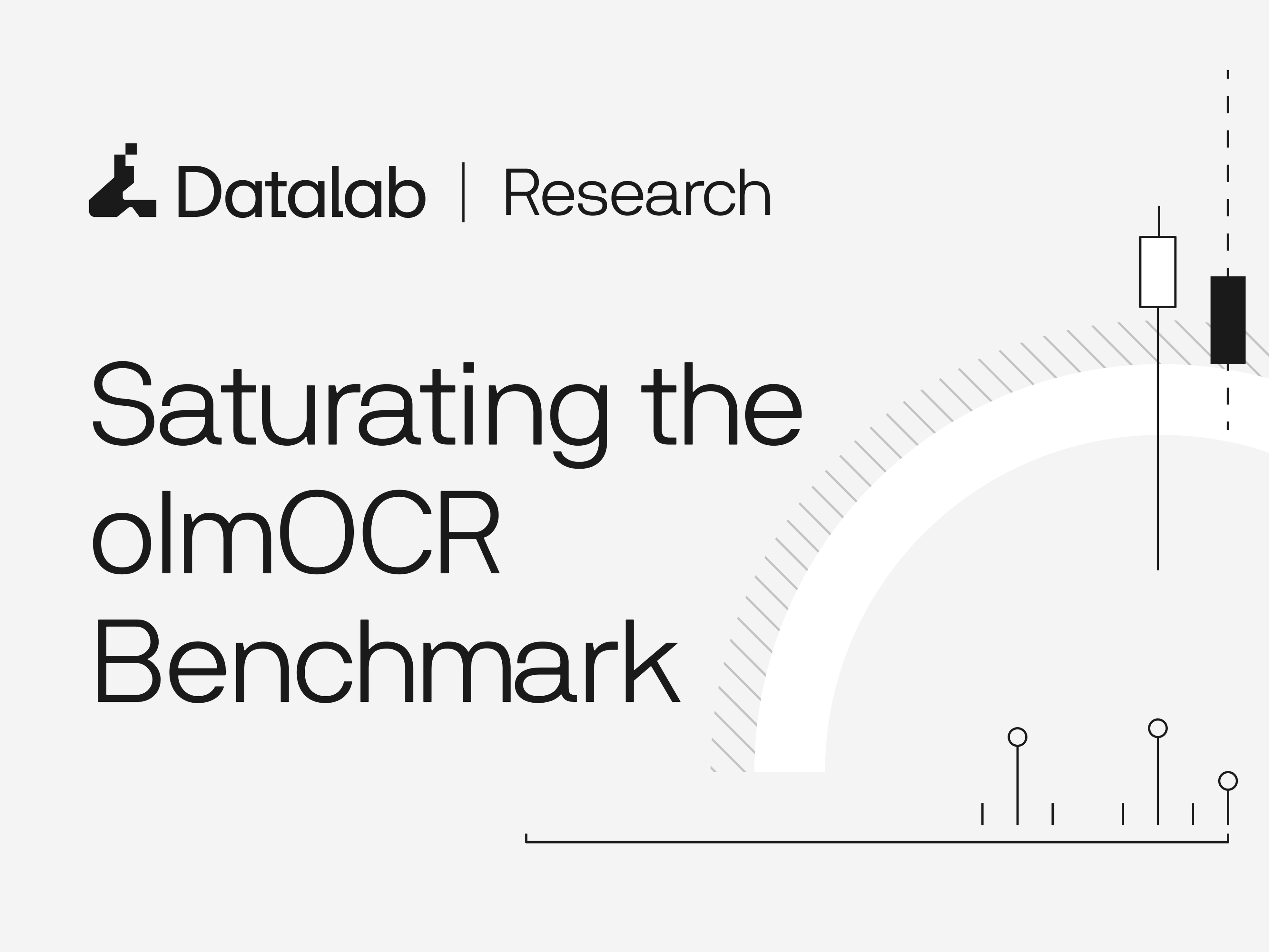 Saturating the olmOCR Benchmark