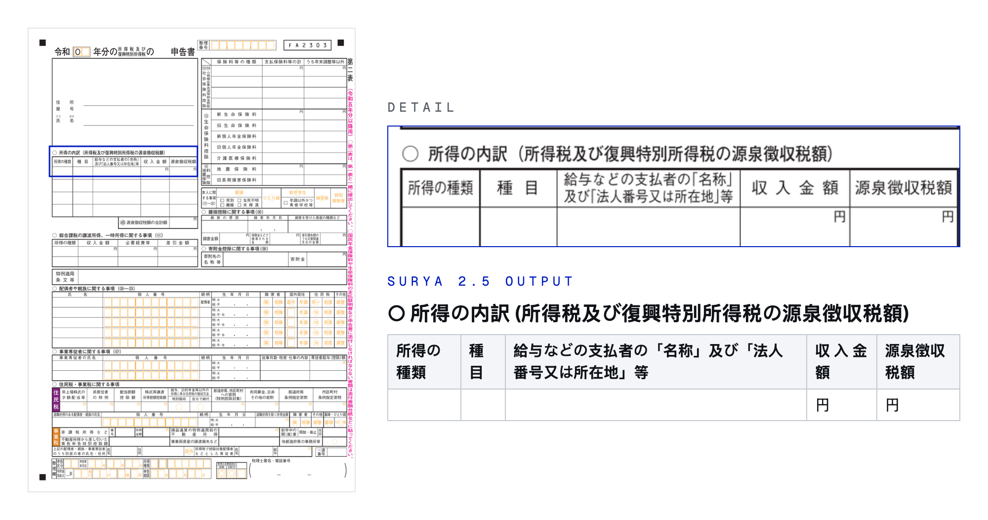 A blank Japanese income tax return form with one section outlined. The detail shows the section heading and a table header row. The Surya 2.5 output gives the same heading and a table with the same five column headers.