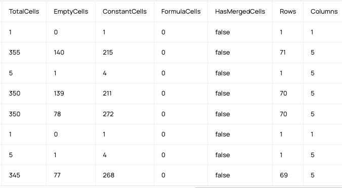 Spreadsheet output 3